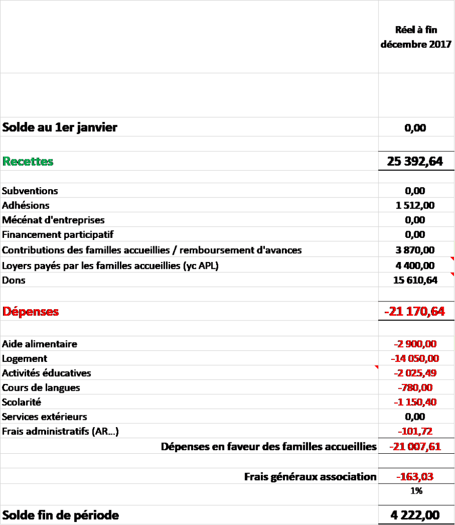 comptes 2017